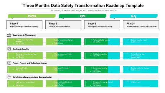 Three Months Data Safety Transformation Roadmap Template Summary Three Months Data Safety Transformation Roadmap Template Summary