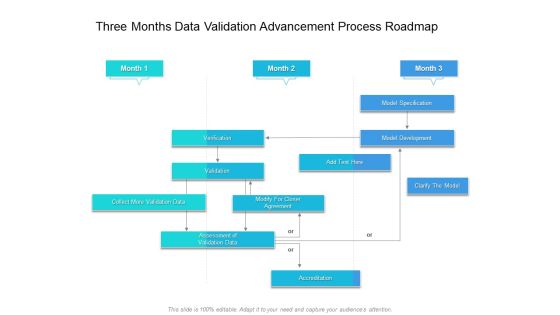 Three Months Data Validation Advancement Process Roadmap Demonstration Three Months Data Validation Advancement Process Roadmap Demonstration