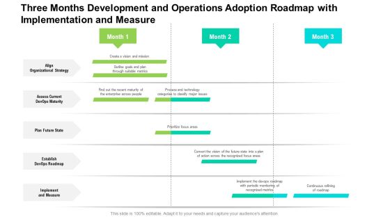 Three Months Development And Operations Adoption Roadmap With Implementation And Measure Rules Three Months Development And Operations Adoption Roadmap With Implementation And Measure Rules