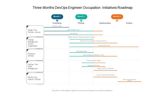 Three Months Devops Engineer Occupation Initiatives Roadmap Formats Three Months Devops Engineer Occupation Initiatives Roadmap Formats