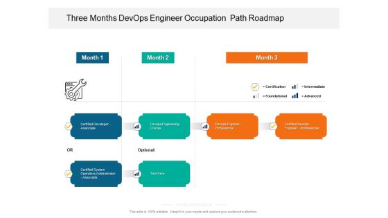Three Months Devops Engineer Occupation Path Roadmap Ideas Three Months Devops Engineer Occupation Path Roadmap Ideas