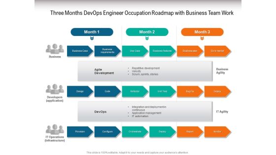 Three Months Devops Engineer Occupation Roadmap With Business Team Work Graphics Three Months Devops Engineer Occupation Roadmap With Business Team Work Graphics