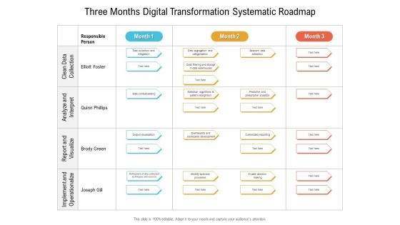 Three Months Digital Transformation Systematic Roadmap Sample Three Months Digital Transformation Systematic Roadmap Sample