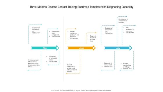 Three Months Disease Contact Tracing Roadmap Template With Diagnosing Capability Download Three Months Disease Contact Tracing Roadmap Template With Diagnosing Capability Download