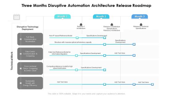 Three Months Disruptive Automation Architecture Release Roadmap Information