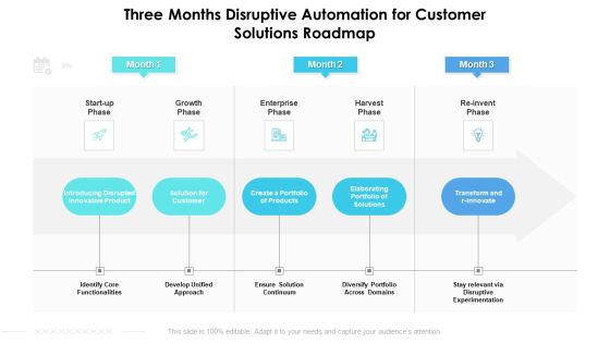 Three Months Disruptive Automation For Customer Solutions Roadmap Topics Three Months Disruptive Automation For Customer Solutions Roadmap Topics