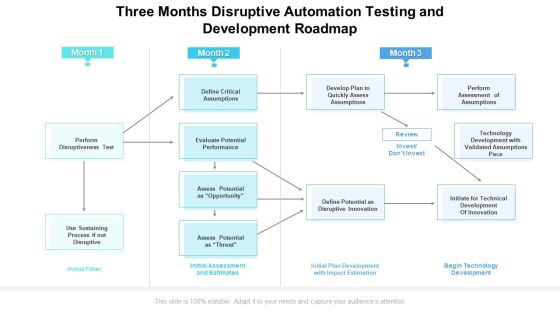 Three Months Disruptive Automation Testing And Development Roadmap Elements Three Months Disruptive Automation Testing And Development Roadmap Elements