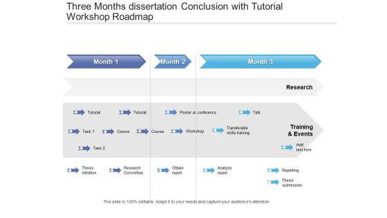 Three Months Dissertation Conclusion With Tutorial Workshop Roadmap Guidelines