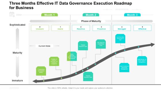 Three Months Effective IT Data Governance Execution Roadmap For Business Rules Three Months Effective IT Data Governance Execution Roadmap For Business Rules