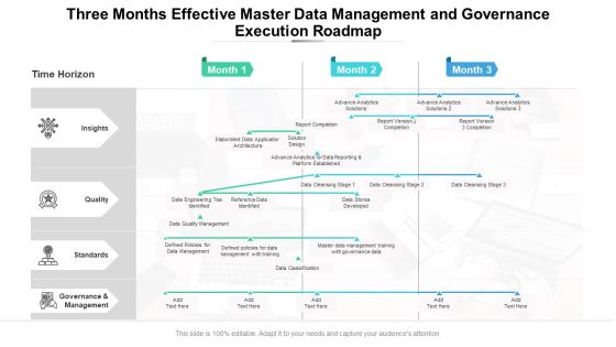 Three Months Effective Master Data Management And Governance Execution Roadmap Diagrams Three Months Effective Master Data Management And Governance Execution Roadmap Diagrams