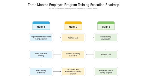 Three Months Employee Program Training Execution Roadmap Portrait Three Months Employee Program Training Execution Roadmap Portrait