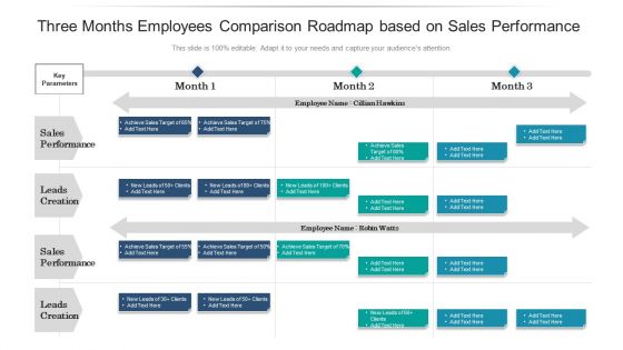 Three Months Employees Comparison Roadmap Based On Sales Performance Designs Three Months Employees Comparison Roadmap Based On Sales Performance Designs