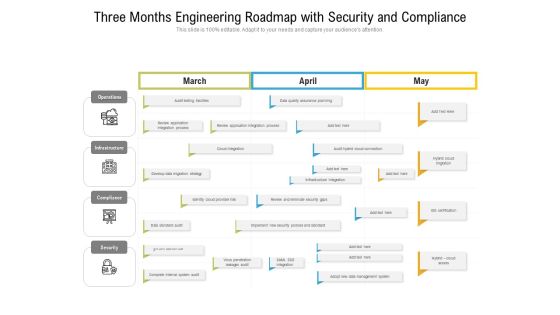 Three Months Engineering Roadmap With Security And Compliance Elements Three Months Engineering Roadmap With Security And Compliance Elements