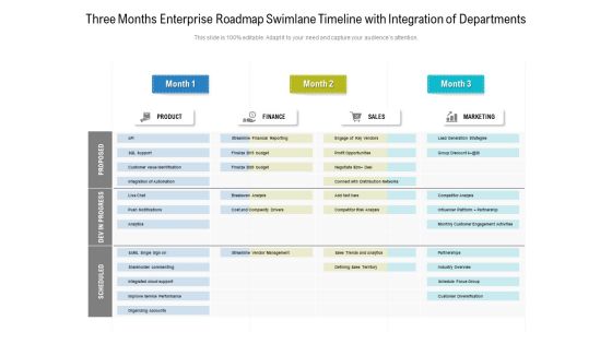Three Months Enterprise Roadmap Swimlane Timeline With Integration Of Departments Pictures