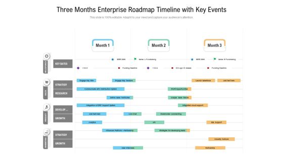 Three Months Enterprise Roadmap Timeline With Key Events Pictures Three Months Enterprise Roadmap Timeline With Key Events Pictures