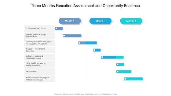 Three Months Execution Assessment And Opportunity Roadmap Microsoft Three Months Execution Assessment And Opportunity Roadmap Microsoft