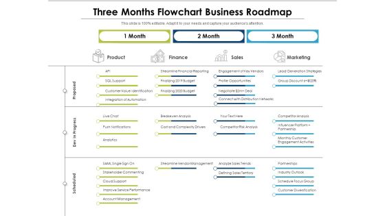 Three Months Flowchart Business Roadmap Professional Three Months Flowchart Business Roadmap Professional