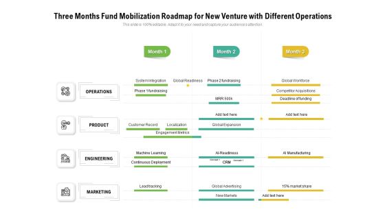 Three Months Fund Mobilization Roadmap For New Venture With Different Operations Pictures Three Months Fund Mobilization Roadmap For New Venture With Different Operations Pictures