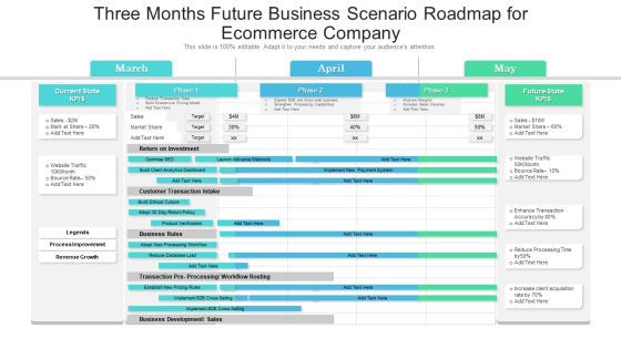 Three Months Future Business Scenario Roadmap For Ecommerce Company Guidelines Three Months Future Business Scenario Roadmap For Ecommerce Company Guidelines