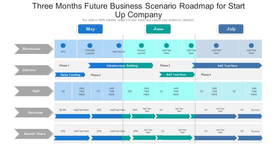 Three Months Future Business Scenario Roadmap For Start Up Company Elements