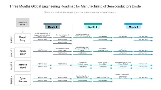 Three Months Global Engineering Roadmap For Manufacturing Of Semiconductors Diode Graphics Three Months Global Engineering Roadmap For Manufacturing Of Semiconductors Diode Graphics