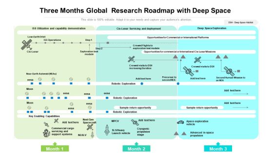 Three Months Global Research Roadmap With Deep Space Designs