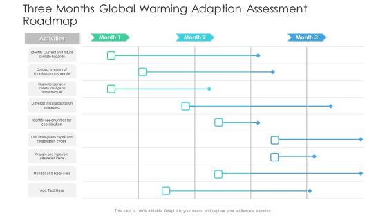 Three Months Global Warming Adaption Assessment Roadmap Microsoft Three Months Global Warming Adaption Assessment Roadmap Microsoft