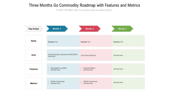 Three Months Go Commodity Roadmap With Features And Metrics Sample Three Months Go Commodity Roadmap With Features And Metrics Sample