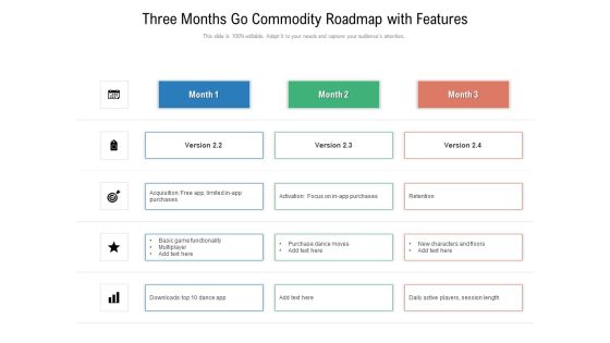 Three Months Go Commodity Roadmap With Features Demonstration