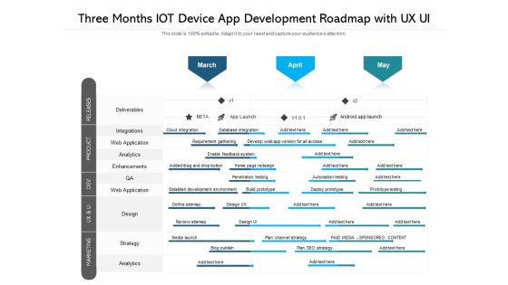Three Months IOT Device App Development Roadmap With UX UI Formats