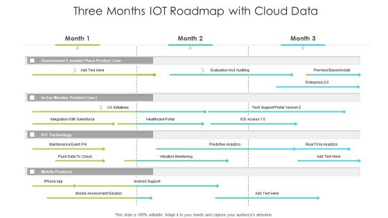 Three Months IOT Roadmap With Cloud Data Structure Three Months IOT Roadmap With Cloud Data Structure