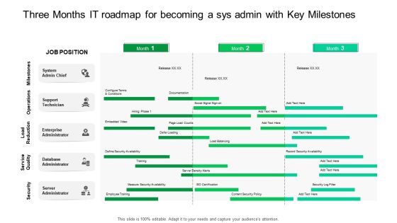 Three Months IT Roadmap For Becoming A Sys Admin With Key Milestones Summary Three Months IT Roadmap For Becoming A Sys Admin With Key Milestones Summary