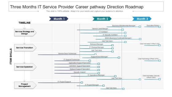 Three Months IT Service Provider Career Pathway Direction Roadmap Designs Three Months IT Service Provider Career Pathway Direction Roadmap Designs