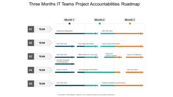 Three Months IT Teams Project Accountabilities Roadmap Demonstration Three Months IT Teams Project Accountabilities Roadmap Demonstration
