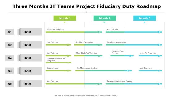 Three Months IT Teams Project Fiduciary Duty Roadmap Rules Three Months IT Teams Project Fiduciary Duty Roadmap Rules