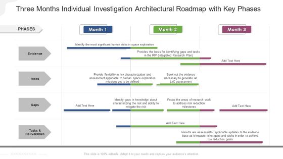 Three Months Individual Investigation Architectural Roadmap With Key Phases Download Three Months Individual Investigation Architectural Roadmap With Key Phases Download