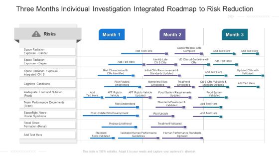 Three Months Individual Investigation Integrated Roadmap To Risk Reduction Demonstration