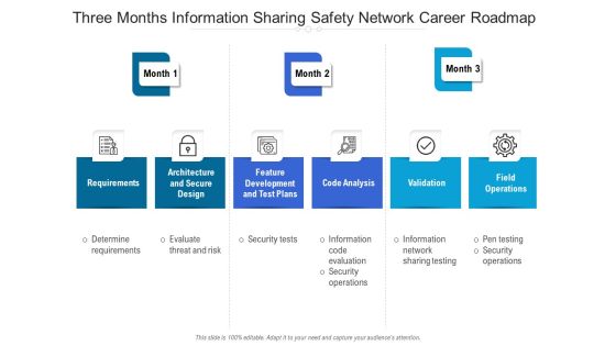 Three Months Information Sharing Safety Network Career Roadmap Summary Three Months Information Sharing Safety Network Career Roadmap Summary