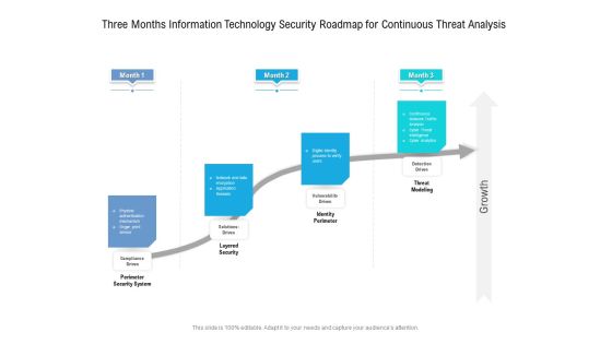 Three Months Information Technology Security Roadmap For Continuous Threat Analysis Professional Three Months Information Technology Security Roadmap For Continuous Threat Analysis Professional