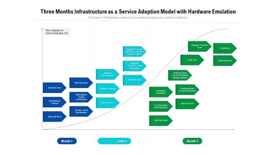 Three Months Infrastructure As A Service Adoption Model With Hardware Emulation Brochure Three Months Infrastructure As A Service Adoption Model With Hardware Emulation Brochure