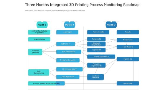 Three Months Integrated 3D Printing Process Monitoring Roadmap Portrait Three Months Integrated 3D Printing Process Monitoring Roadmap Portrait