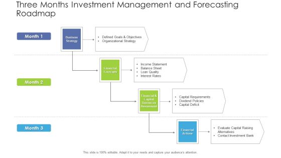 Three Months Investment Management And Forecasting Roadmap Brochure Three Months Investment Management And Forecasting Roadmap Brochure