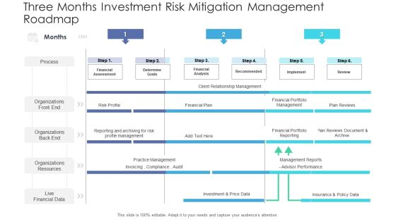 Three Months Investment Risk Mitigation Management Roadmap Portrait Three Months Investment Risk Mitigation Management Roadmap Portrait