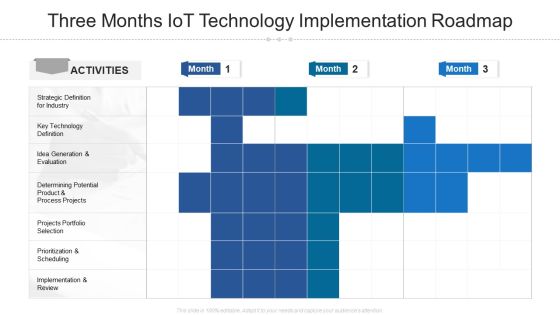 Three Months Iot Technology Implementation Roadmap Elements Three Months Iot Technology Implementation Roadmap Elements