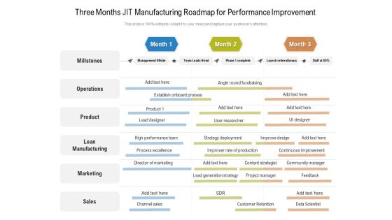 Three Months JIT Manufacturing Roadmap For Performance Improvement Professional Three Months JIT Manufacturing Roadmap For Performance Improvement Professional