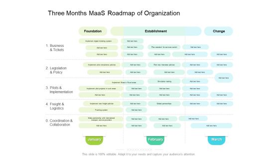 Three Months Maas Roadmap Of Organization Information Three Months Maas Roadmap Of Organization Information