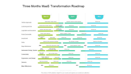 Three Months Maas Transformation Roadmap Topics Three Months Maas Transformation Roadmap Topics