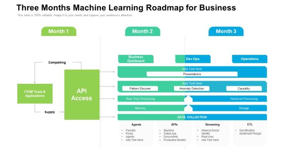 Three Months Machine Learning Roadmap For Business Introduction Three Months Machine Learning Roadmap For Business Introduction
