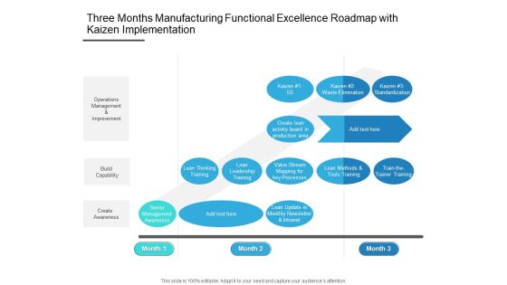Three Months Manufacturing Functional Excellence Roadmap With Kaizen Implementation Ideas Three Months Manufacturing Functional Excellence Roadmap With Kaizen Implementation Ideas