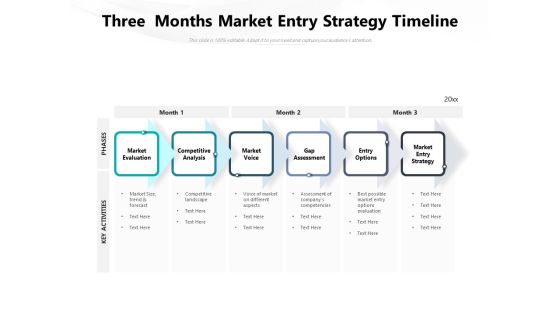 Three Months Market Entry Strategy Timeline Ppt PowerPoint Presentation Pictures Deck PDF Three Months Market Entry Strategy Timeline Ppt PowerPoint Presentation Pictures Deck PDF